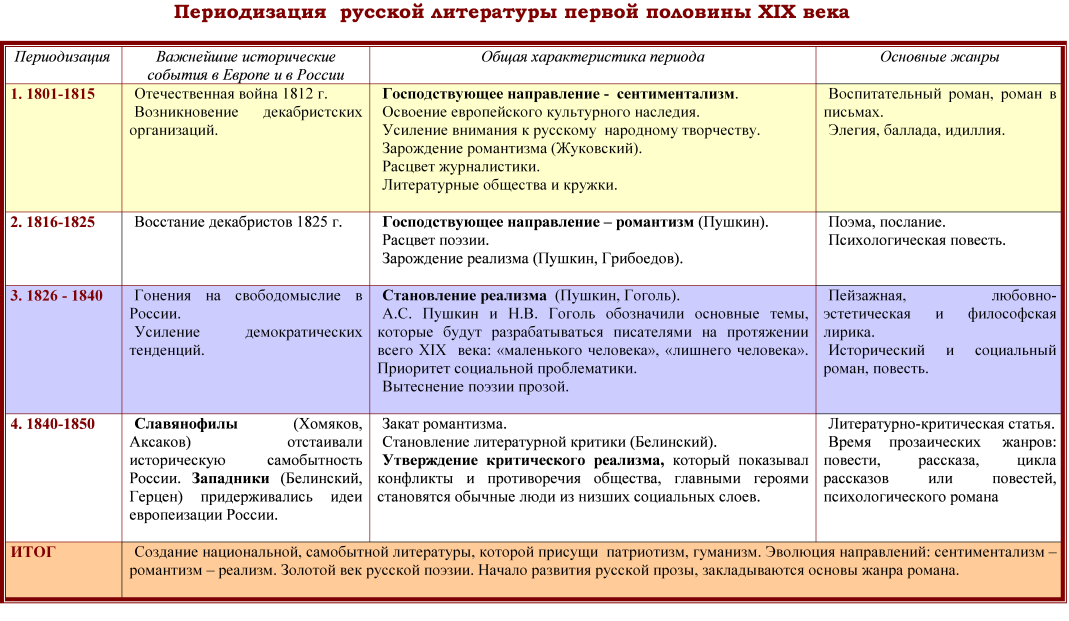 Озабоченные или любовь зла 2 сезон — дата выхода