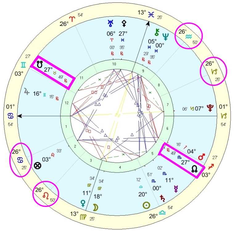 Olivia del rio: astrological article and chart