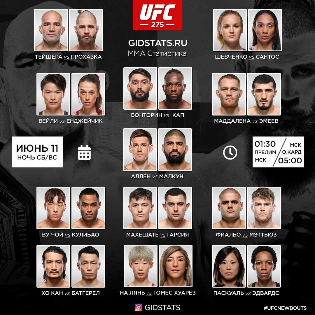 Юфс 294 участников. UFC 275 кард участников. UFC 276 кард участников. Юфс 285 кард участников.