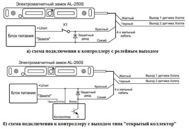 Замок эме