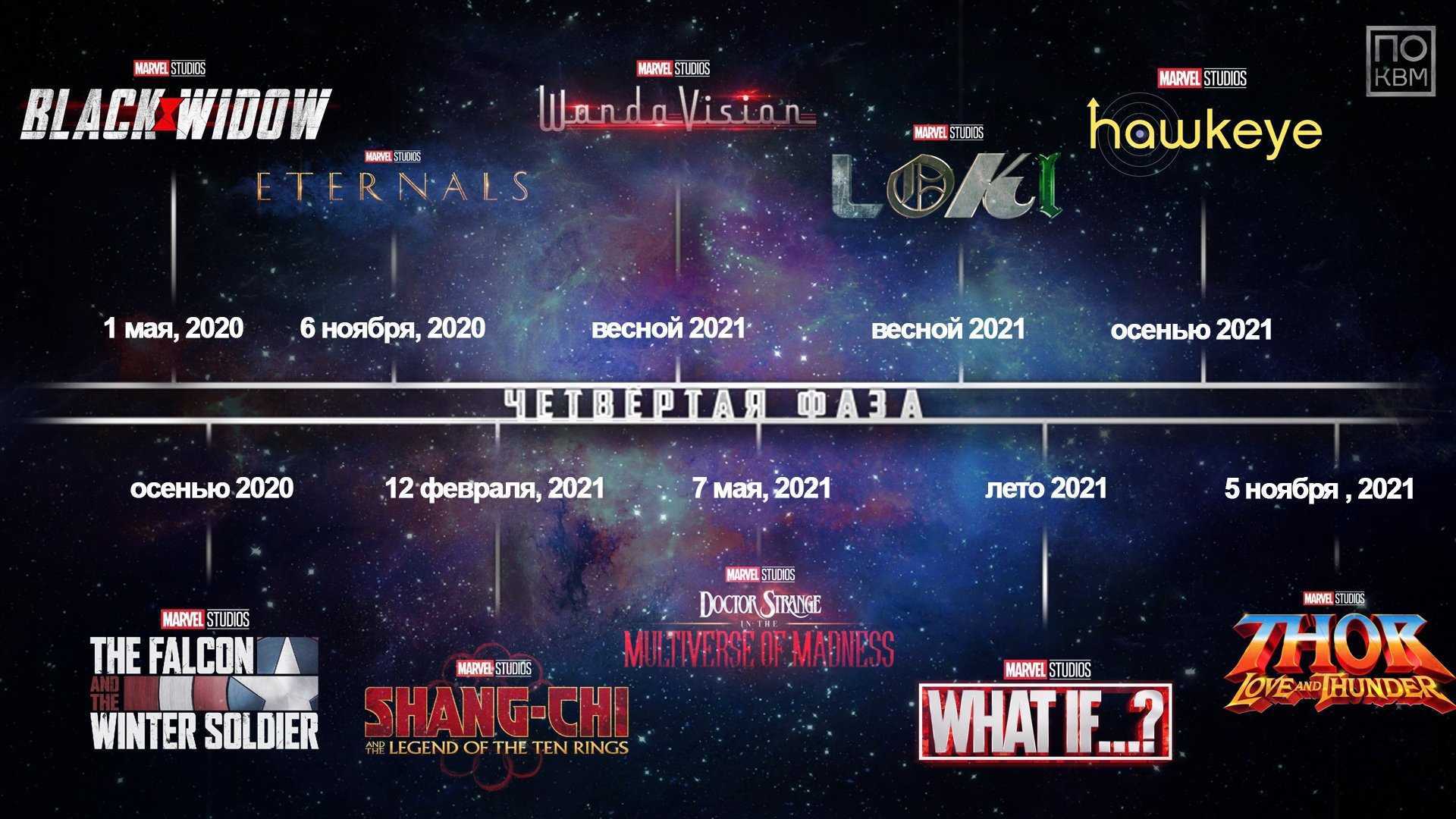 Мстители: все фильмы в хронологическом порядке, их последовательность просмотра по сюжету от марвел