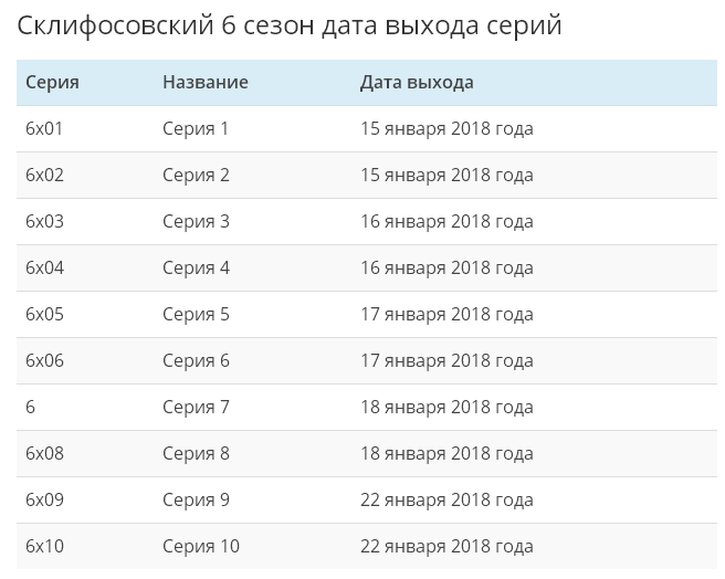 Красные линии график выхода серий. Дата выхода серий. Список серий Дата выхода всех серий.