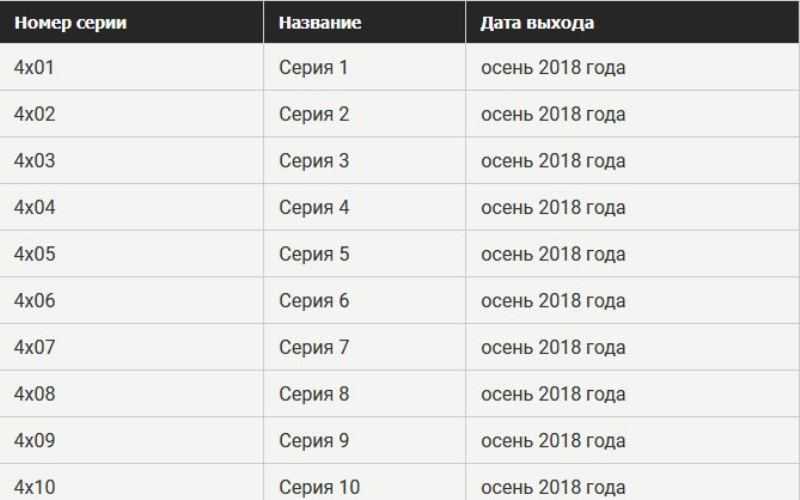 Шифр 4 сезон