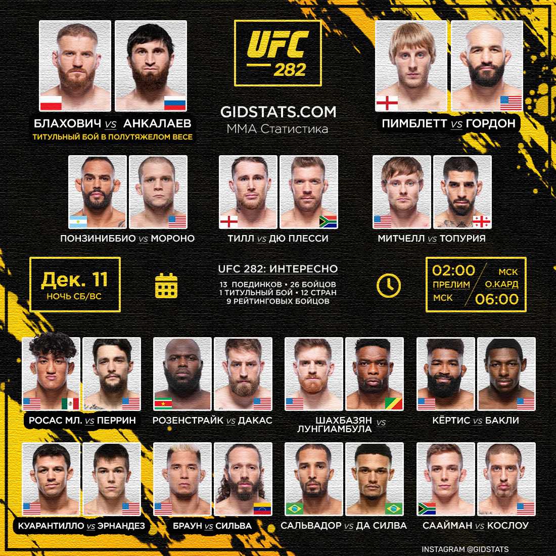 Ufc 84 full fight card results