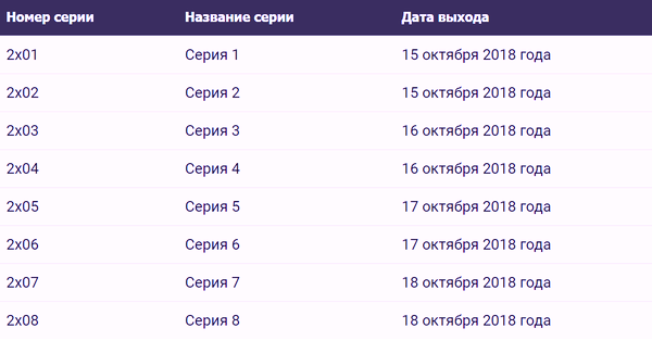 График выхода серий. Выход серий хелло 2. График выхода серий. Иные выход серий. Даты выхода новых серий и дополнительная информация.