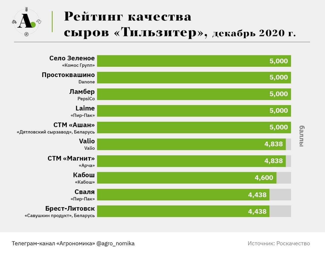 Новый год – время подведения итогов