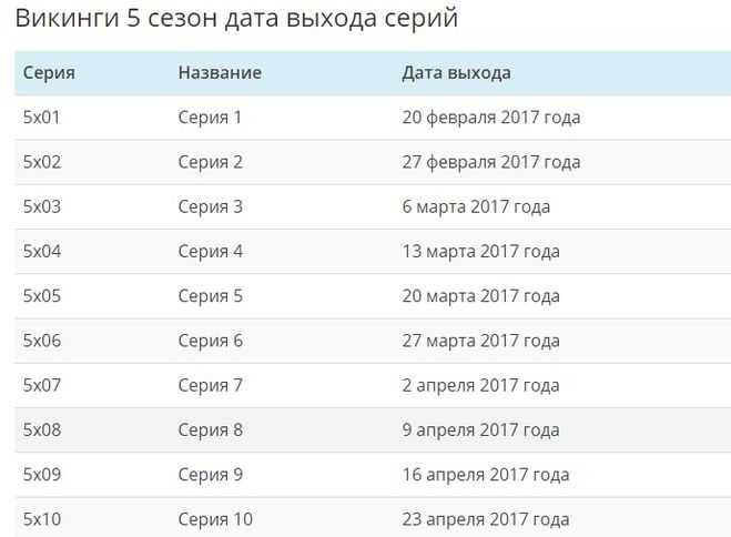 Династия 5 сезон: дата выхода всех серий в россии и трейлер, сюжет и кадры, актеры