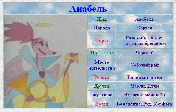Анабель: реальная история куклы, где находится | интересный сайт