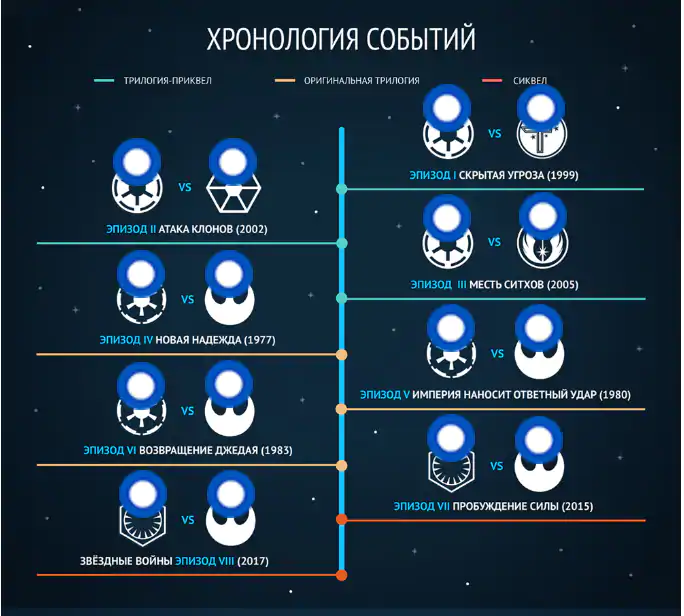 Как джорж лукас снимал «звездные войны»: большая история