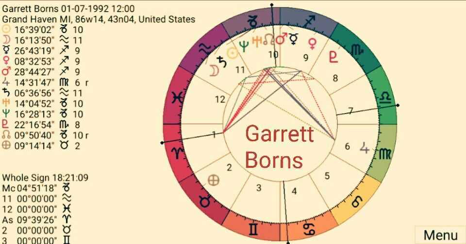 Astrology and natal chart of olivia del rio, born on 1969/04/16