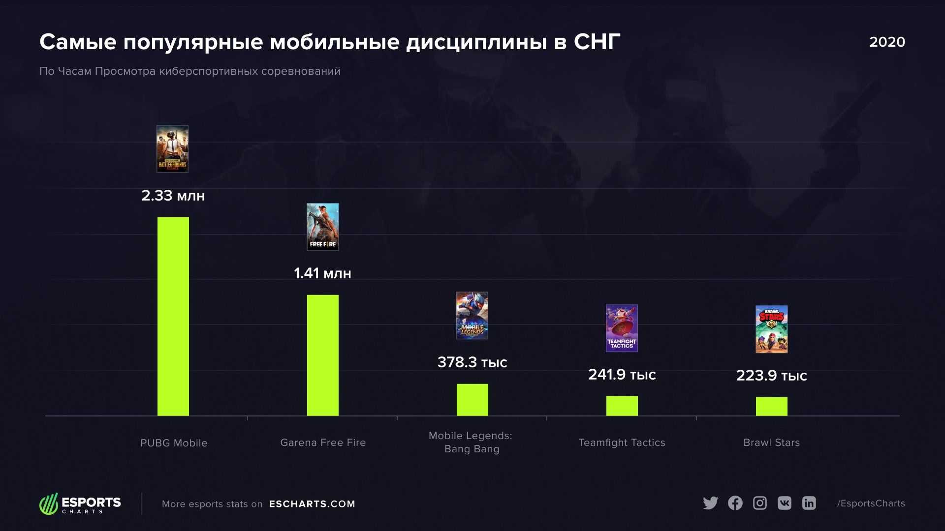 Сериал «уэнсдей» обрёл дату выхода