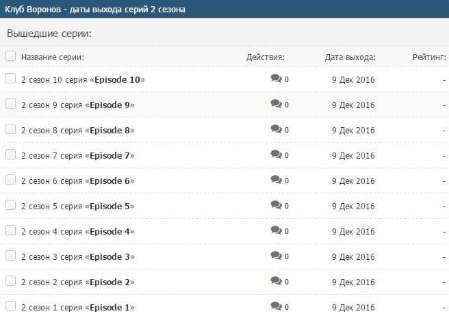 Спасская 2 сезон: содержание серий, чем закончился сериал