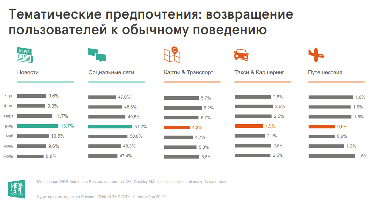 Самые лучшие актеры россии 2020